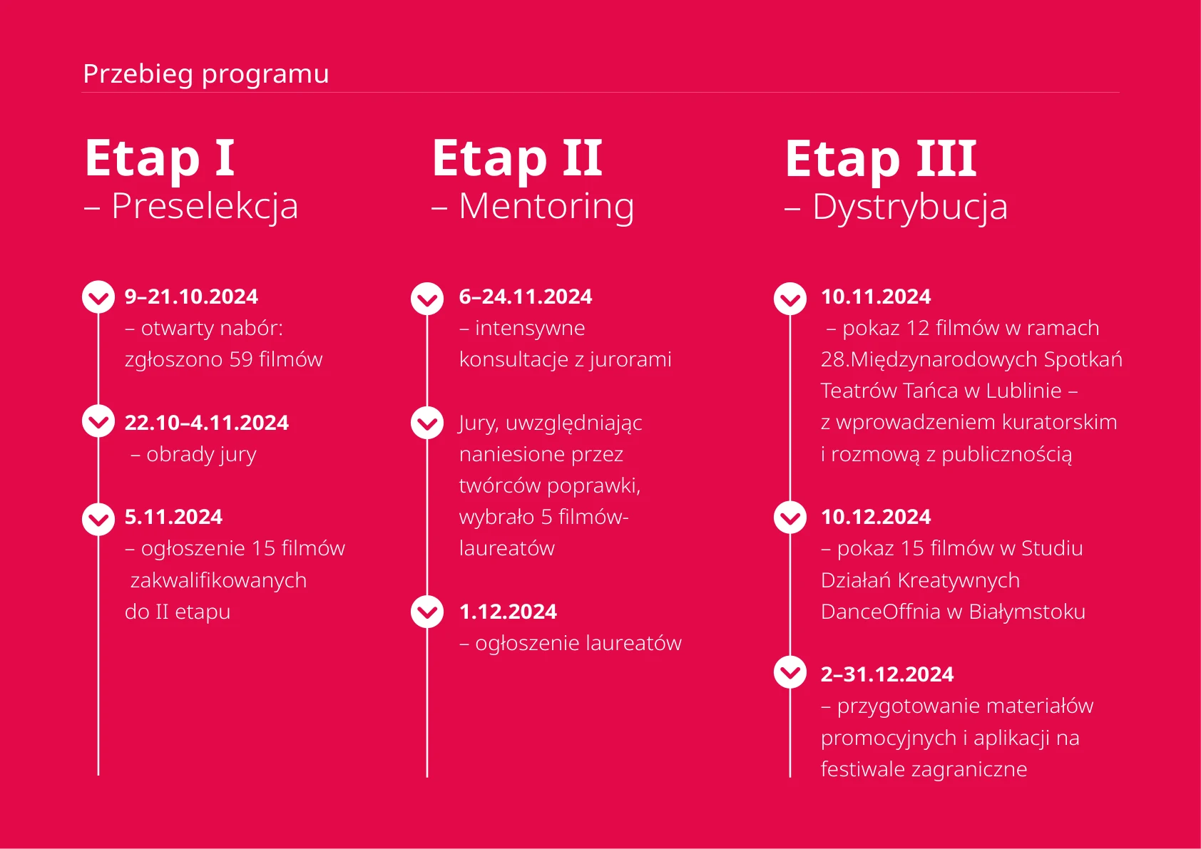 PREZENTACJA PROGRAMU — strona 5, projekt Małgorzata Drabina