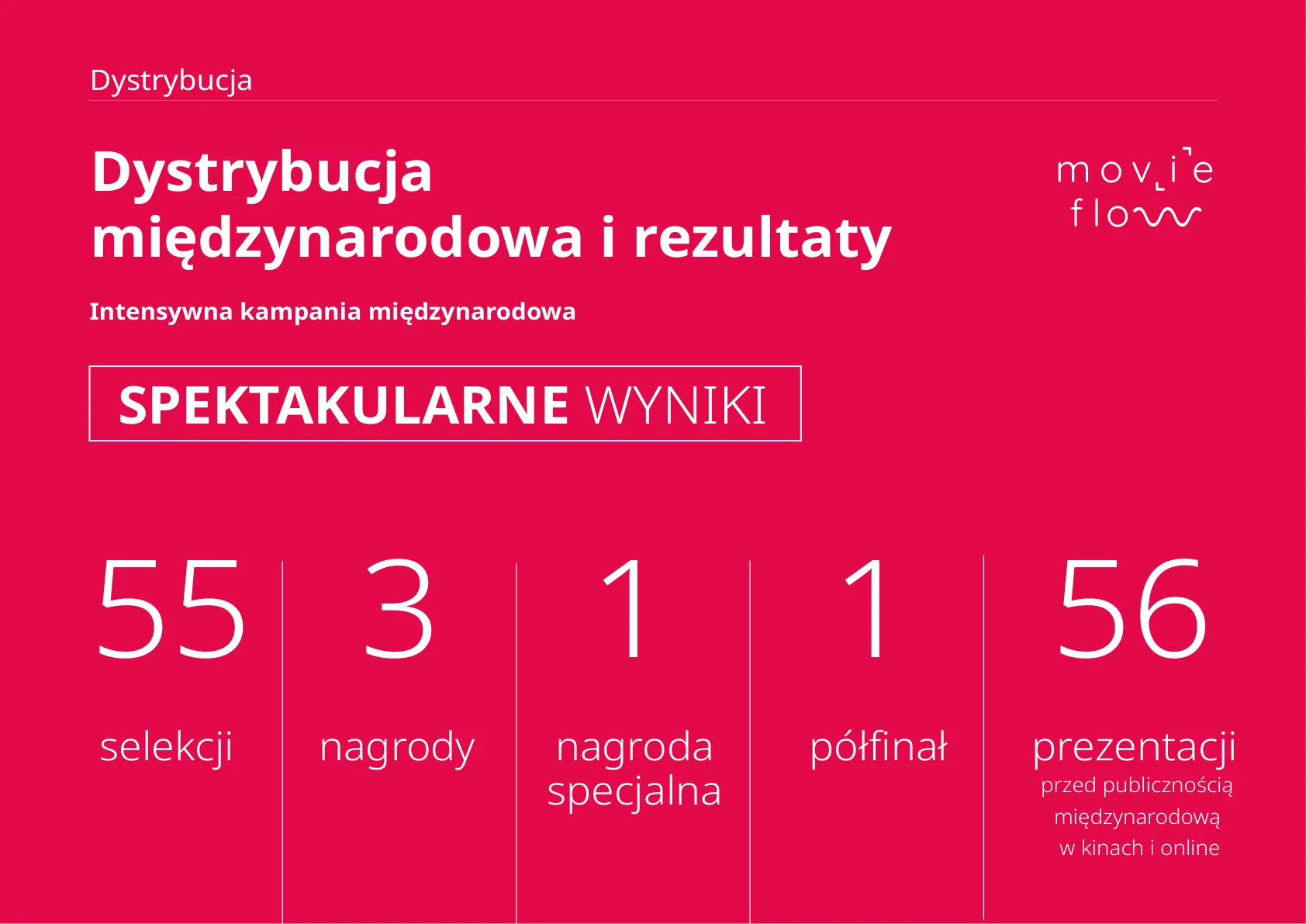 PREZENTACJA PROGRAMU — strona 8, projekt Małgorzata Drabina